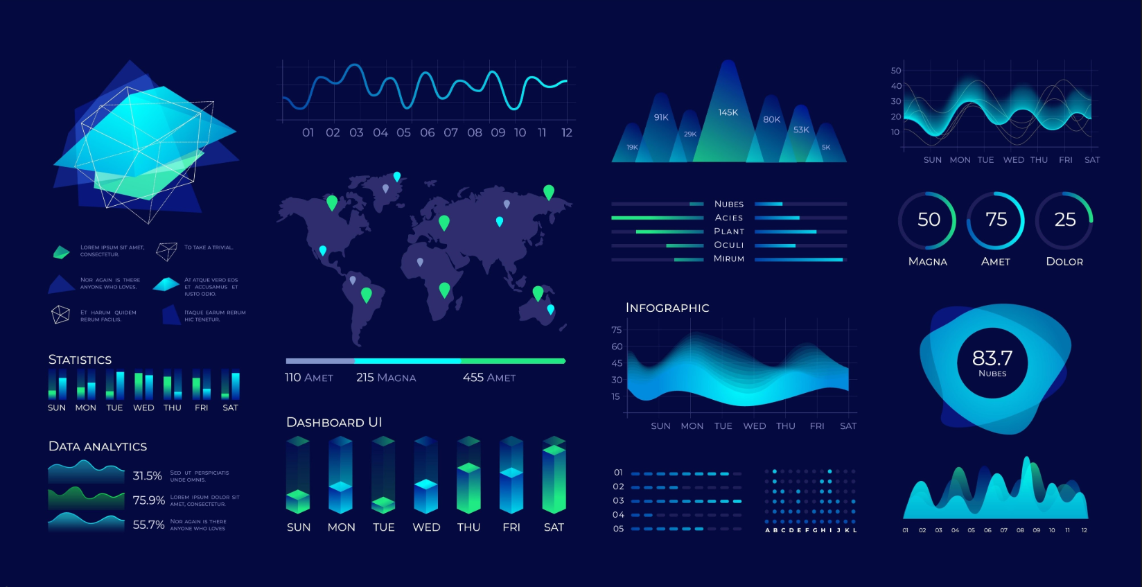 Data visualisation